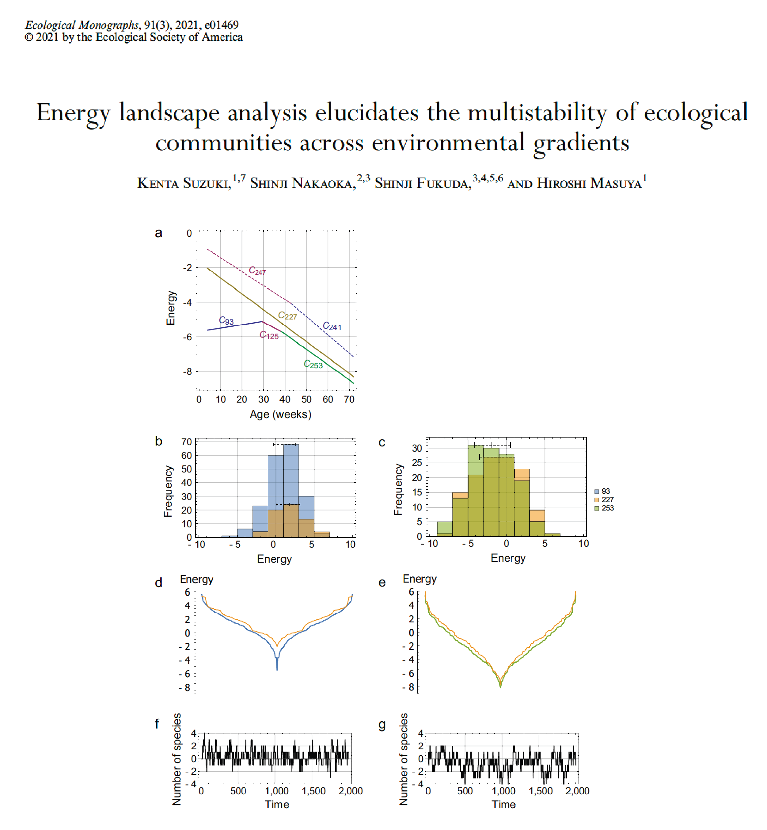 EcologicalMonographs,2021