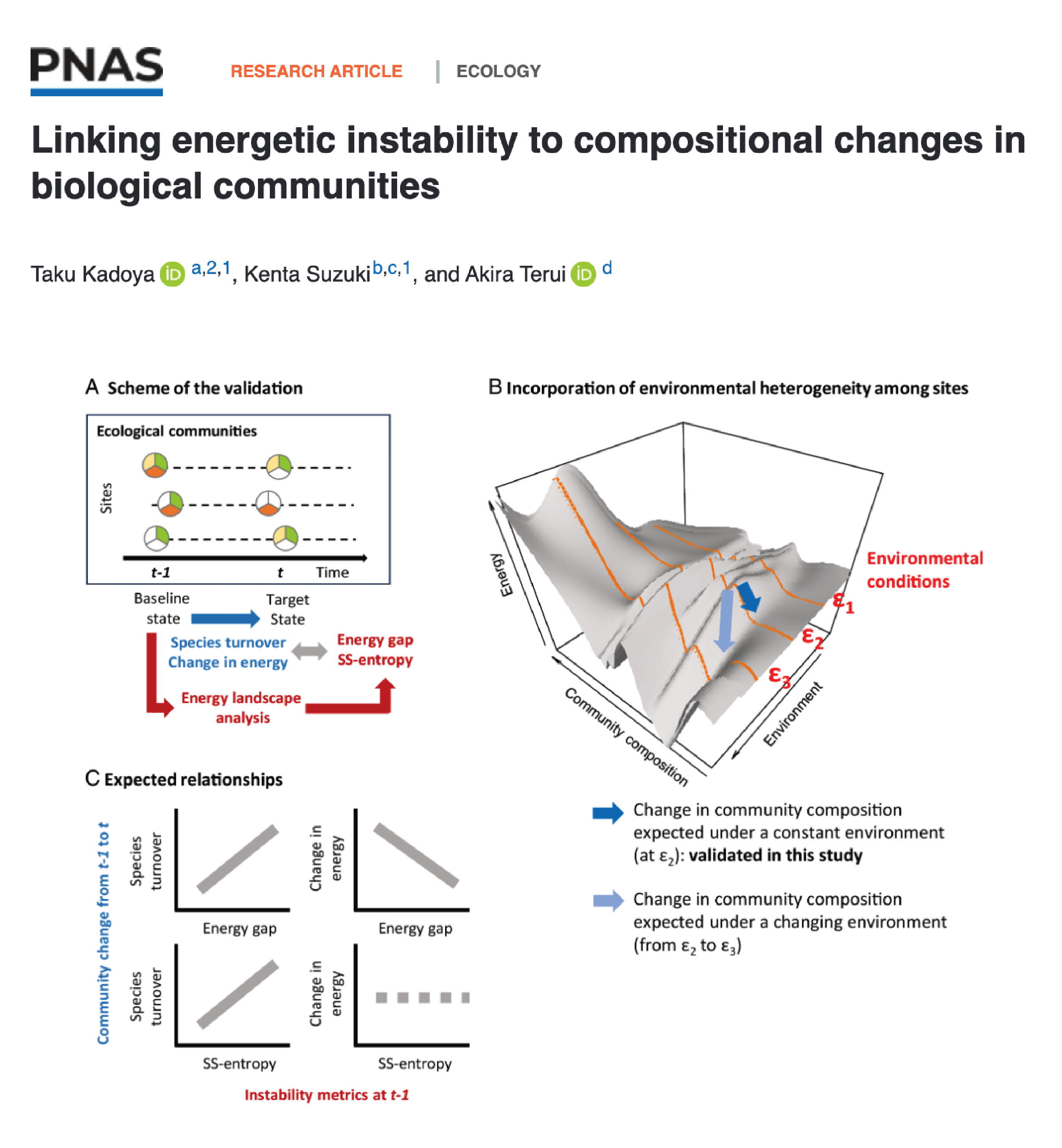 PNAS,2025